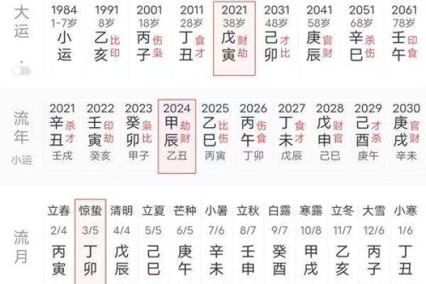 生辰八字测试网：准确预测你未来的命运与运势