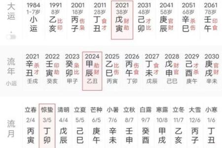 生辰八字测试网：准确预测你未来的命运与运势
