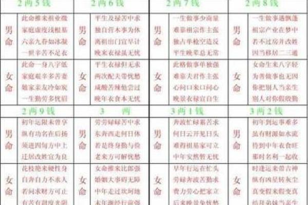 甲命的含义与解析:探索命理中的甲命特征 甲命的含义与解析:探索命理中的甲命特征
