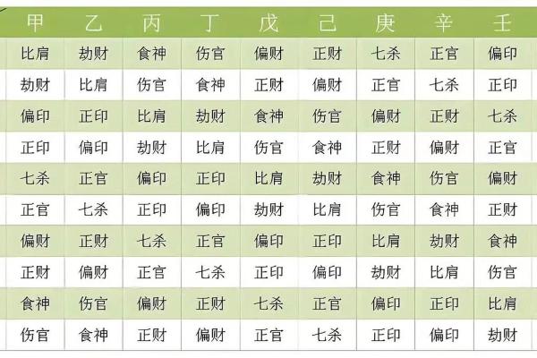 解读双清格命局对人生运势的影响 解读双清格命局对人生运势的影响