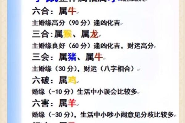 生肖虎猴配对如何？揭开两者之间的关系
