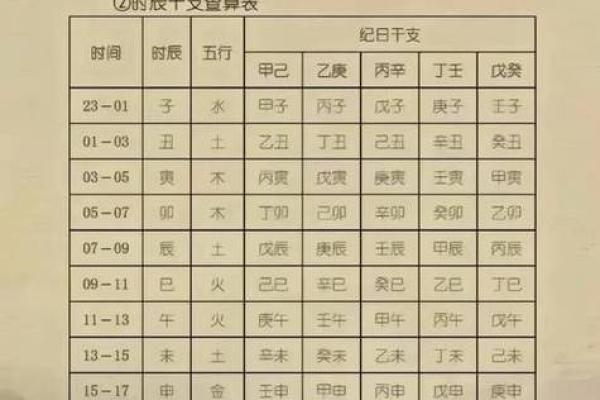 生辰八字怎么选结婚日子，掌握这些技巧让婚姻更顺利