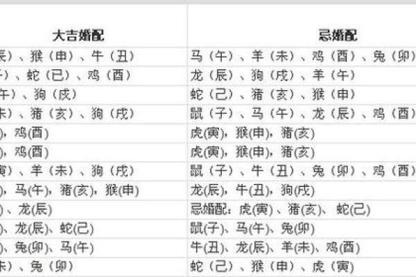 男与属属猪鼠女女属的鼠缘：分性格与互匹配补还是度冲