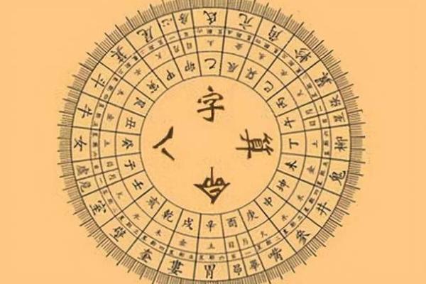 了解生辰八字的奥秘：你知道这八个字指的是什么吗？