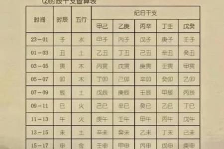生辰八字怎么选结婚日子，掌握这些技巧让婚姻更顺利