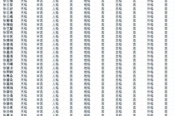 如何根据五行八字为张姓宝宝取名