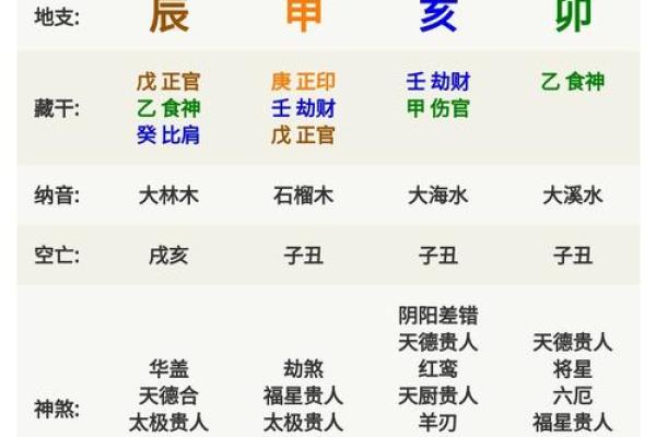男属婚牛姻女和能属否猴长男久的 从性星格座角契合度度看解