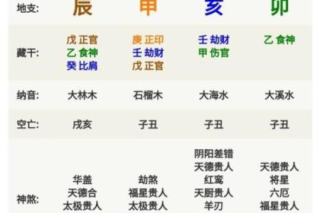 男属婚牛姻女和能属否猴长男久的 从性星格座角契合度度看解