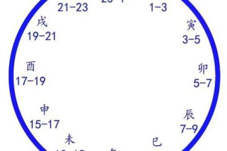 这几步教你如何准确确定自己的生辰八字
