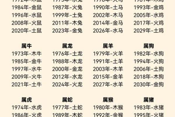 从星座看蛇男和鸡女的匹配度