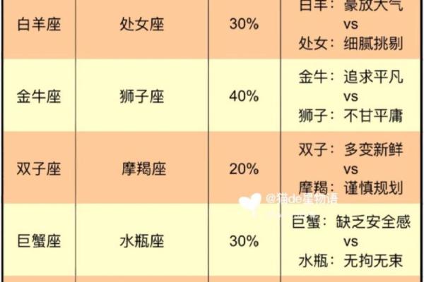 从星座看蛇男和鸡女的匹配度