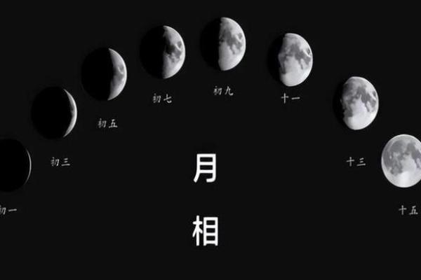 生辰八字到底是哪八个字？你了解过吗？