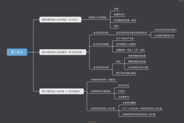 揭秘东时命与西时命的命理哲学与实践