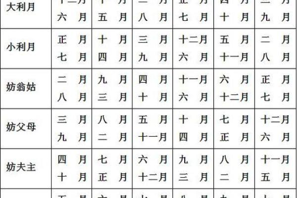 结婚吉日怎么选？生辰八字助你挑选最合适的良辰吉日