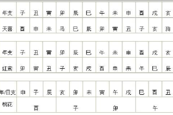 生辰八字算婚期：如何通过八字找出最合适的结婚时机