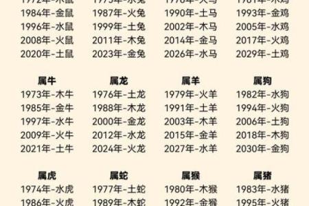 从星座看蛇男和鸡女的匹配度