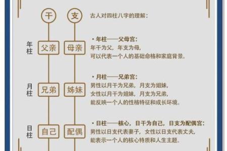 生辰八字到底是哪八个字？你了解过吗？