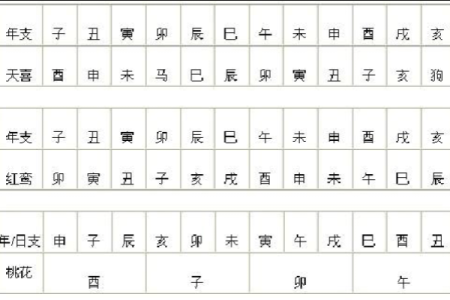 生辰八字算婚期：如何通过八字找出最合适的结婚时机