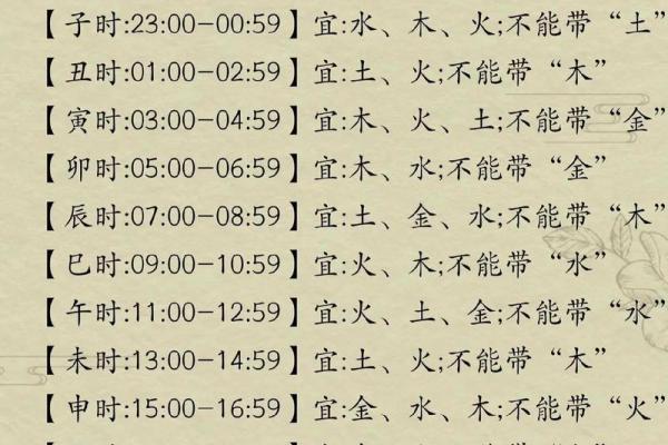 利用生辰八字免费起乳名，帮宝宝选择最合适名字