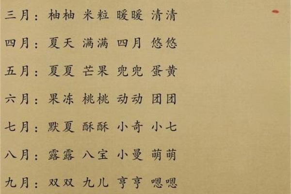 利用生辰八字免费起乳名，帮宝宝选择最合适名字