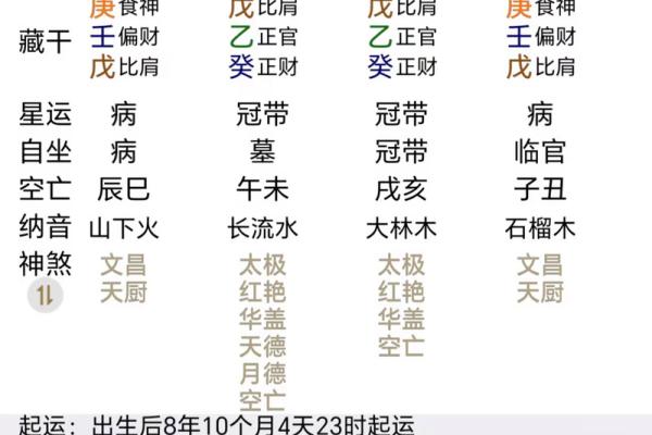 生辰八字偏弱的征兆，如何通过改善逆转命运