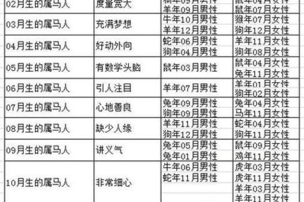 鼠与马的相配性解析，真的是天作之合吗