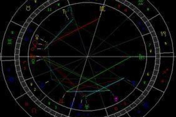 揭秘紫薇命：你的星盘中藏着哪些命理信息