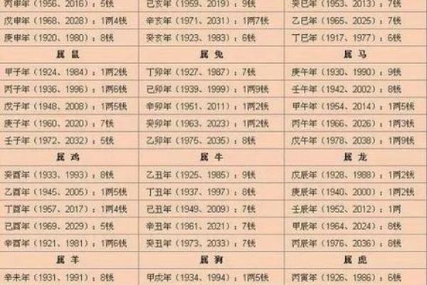 结婚前生辰八字真的重要吗？这几点你不可忽视