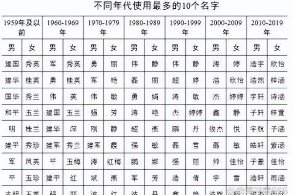 中国人名字背后的意义与象征