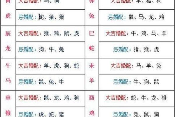 女猪男猴是否合适的生肖配对分析