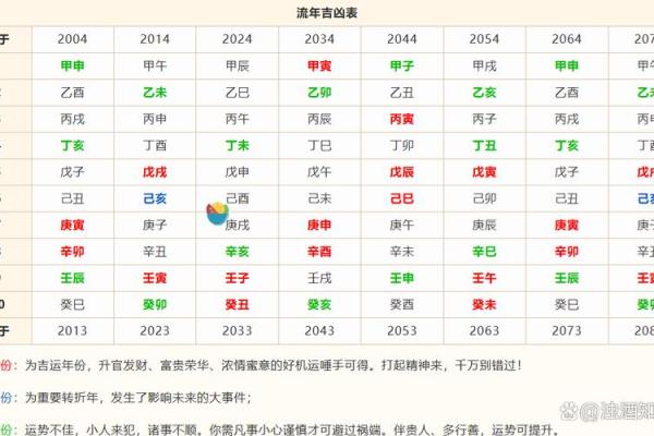 想知道自己未来吗？生辰八字帮你揭示人生走势