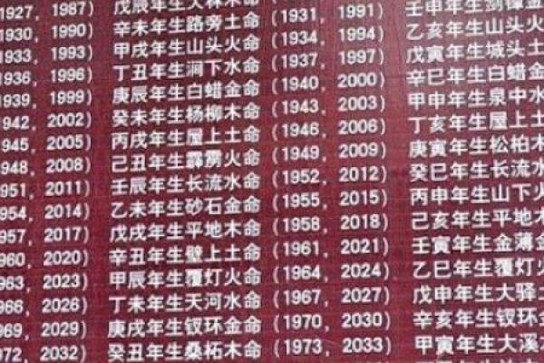 生辰八字五行忌查询，揭秘你命运中的隐藏密码！