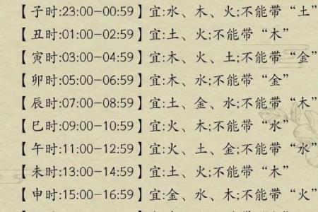 利用生辰八字免费起乳名，帮宝宝选择最合适名字