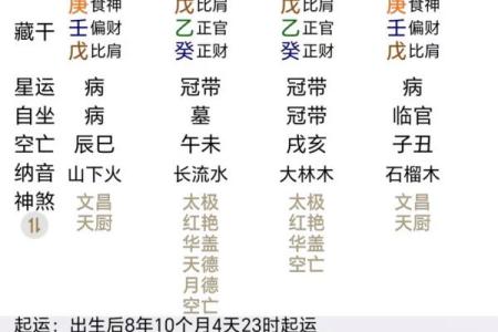 生辰八字偏弱的征兆，如何通过改善逆转命运