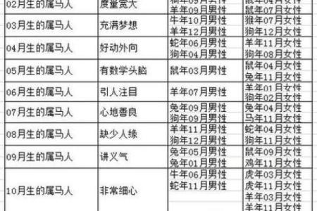 鼠与马的相配性解析，真的是天作之合吗
