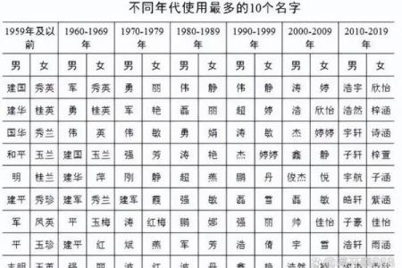 中国人名字背后的意义与象征