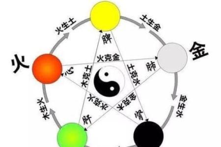 金命人如何发挥五行优势获得成功