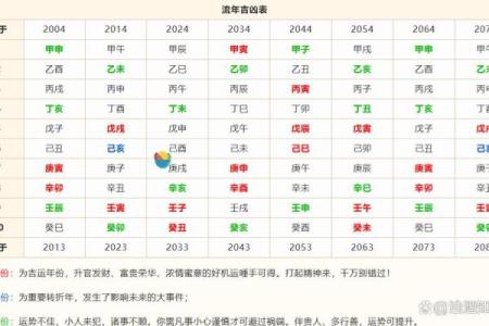 想知道自己未来吗？生辰八字帮你揭示人生走势