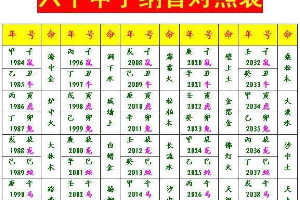 结婚年命如何影响两个人的命运走向