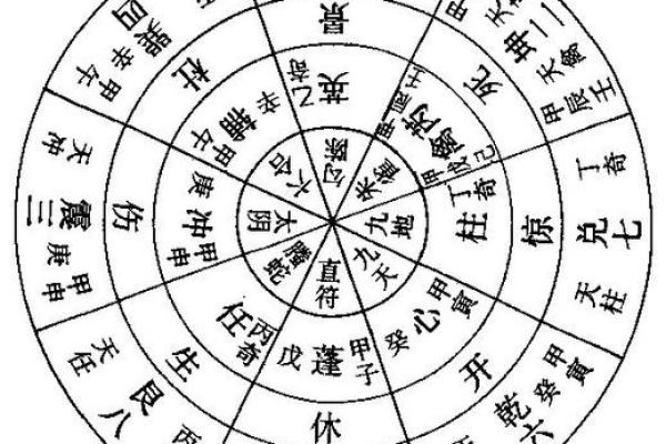 奇门遁甲与生辰八字合解，学会这一招，改运轻松又精准
