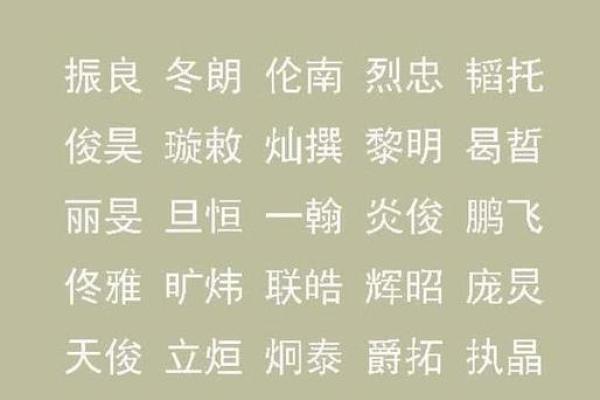 生辰八字起名字大全免费测试,助你挑选最吉利的名字! 生辰八字起名字大全免费测试,助你挑选最吉利的名字!