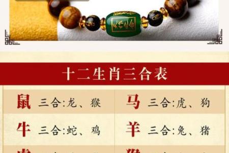 本命年属鼠的幸运方位在哪里