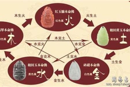 属龙生辰八字的人，命运注定有何不同？揭秘背后的玄机！