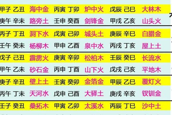 揭秘长流水的命如何影响个人命运轨迹
