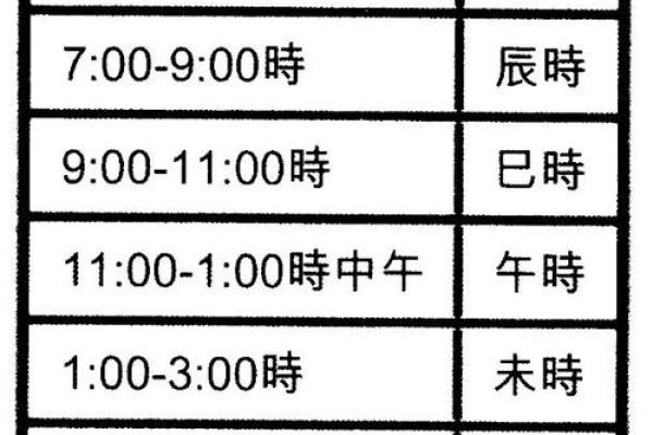 如何通过生辰八字调整运势，改变人生轨迹