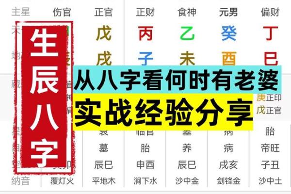 揭秘生辰八字,如何改变你未来的命运 揭秘生辰八字,如何改变你未来的命运