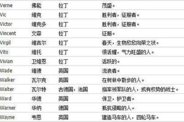 受欢迎的英语女名字推荐与搭配建议