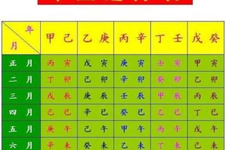 如何通过生辰八字找到最能带来好运的颜色