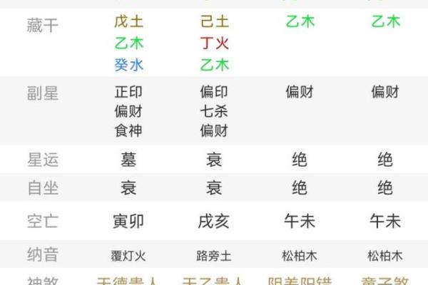 金命命里缺什么名字最合适分析