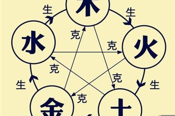 生辰八字不合的男女,真的注定分开?揭开其中的真相 生辰八字不合的男女,真的注定分开?揭开其中的真相